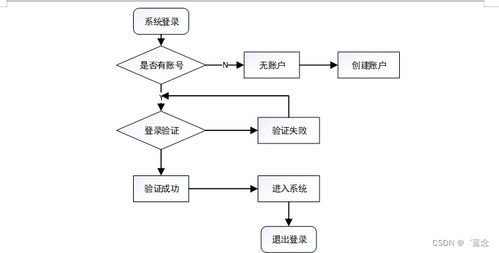 SpringBoot在高校校醫系統中的應用與實現
