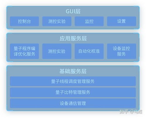 中國首個(gè)量子計(jì)算機(jī)操作系統(tǒng)“本源司南”的戰(zhàn)略意義與應(yīng)用前景